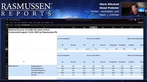 WTF?? Rasmussen Reports finds NON CITIZENS voted in the 2020 election