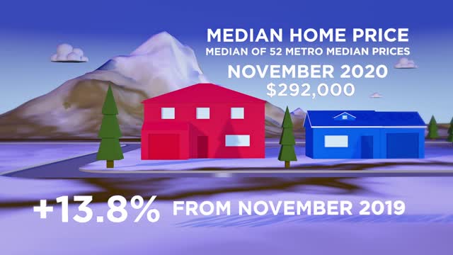 RE/MAX National Housing Report for November 2020