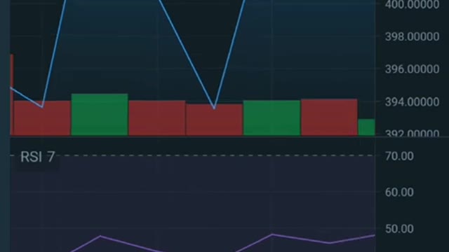 CRYPTO CURRENCY... TOP 5... APRIL 2022