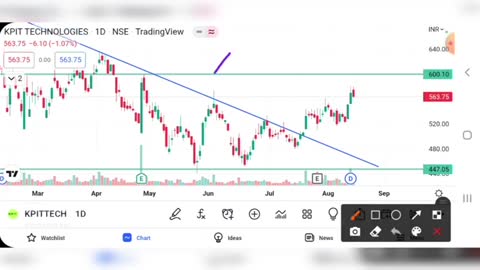 KPIT TECHNOLOGY SHARE BREAKOUT - KPIT SHARE TARGET - KPIT SHARE NEWS - KPIT SHARE ANALYSIS