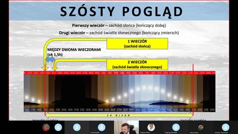 Między Dwoma Wieczorami, sześć poglądów - Dawid Stopiński