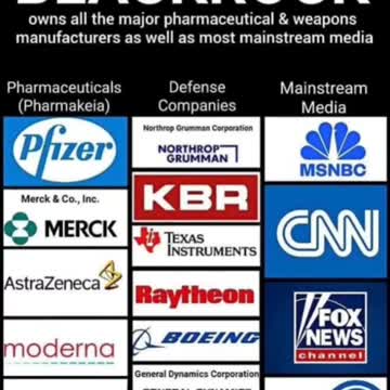 Blackrock owns all major pharmaceutical companies & weapons manufacturers THE media