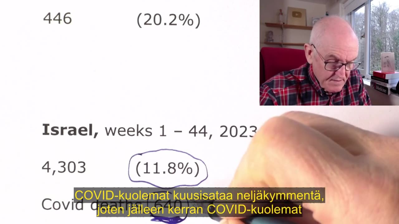 Kansainväliset ylimääräiset kuolemat, hiljaisuus - Dr John Campbell