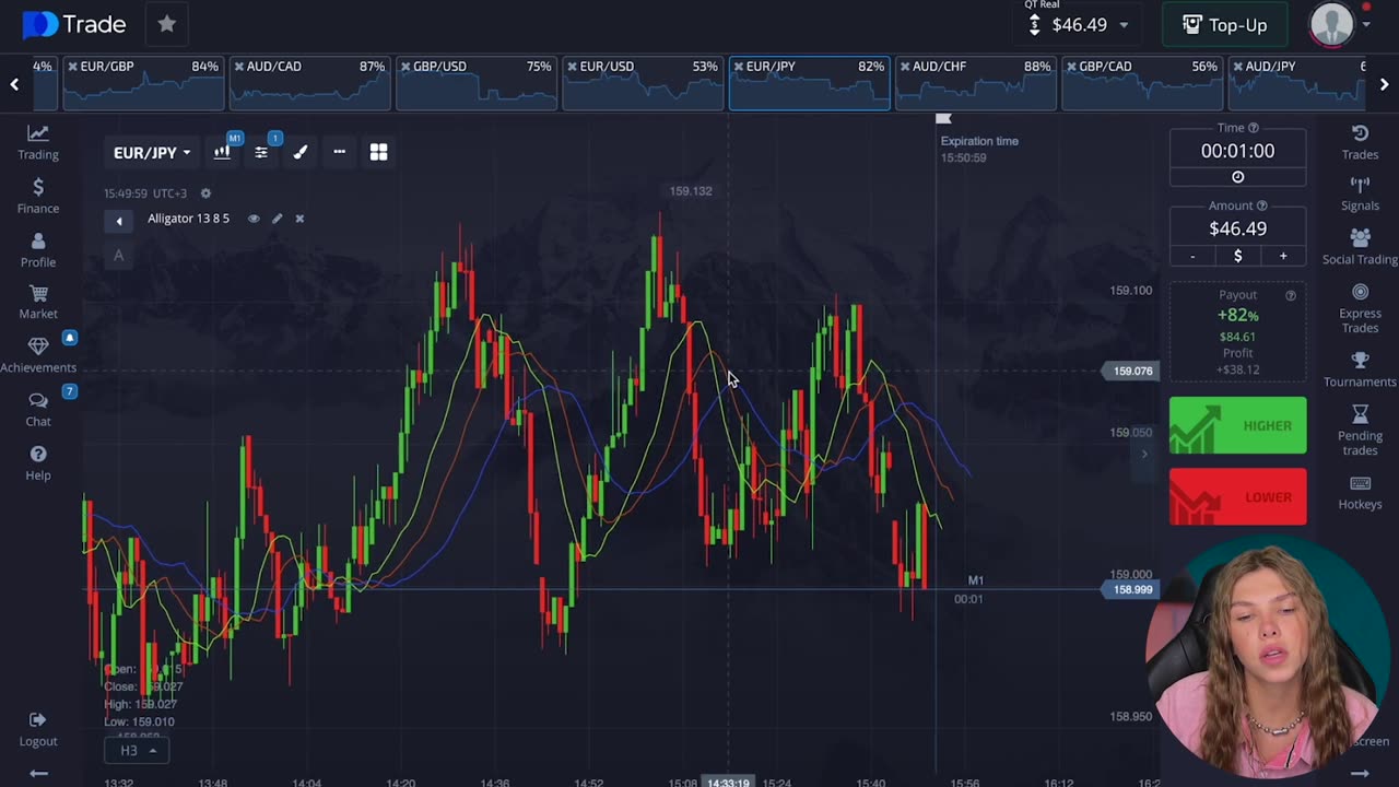 day trading live | With $10 made $6500 | My favorite STRETEGY
