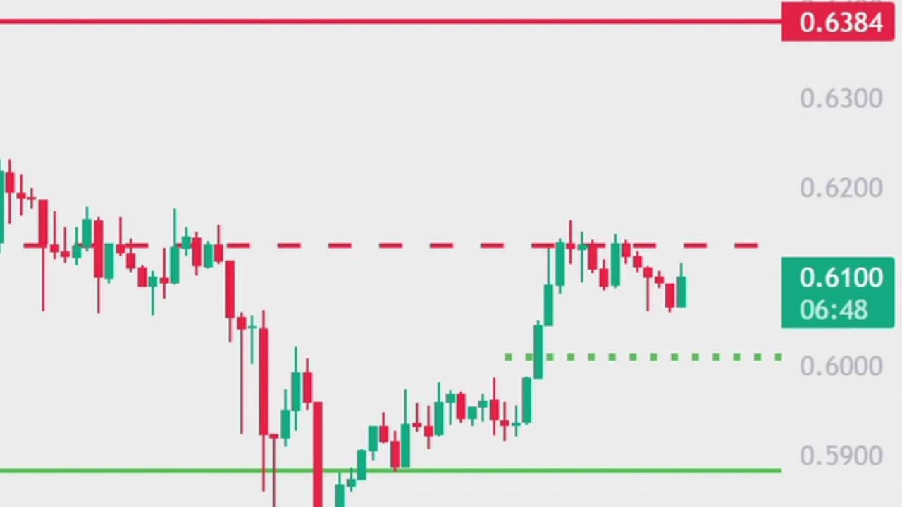 XRP UpTrend Ending Soon!! Important Resistance? | Ripple XRP Price Prediction Today | Crypto Trading