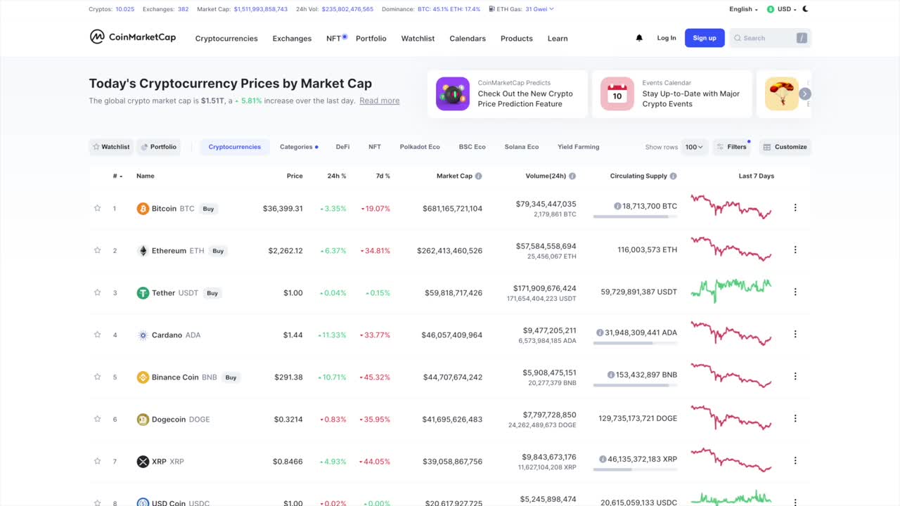 Crypto FOR Beginners - Beginners met crypto (2021)