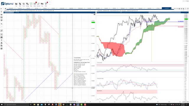 Luna (LUNA) Cryptocurrency Price Prediction, Forecast, Technical Analysis - Oct 14th, 2021