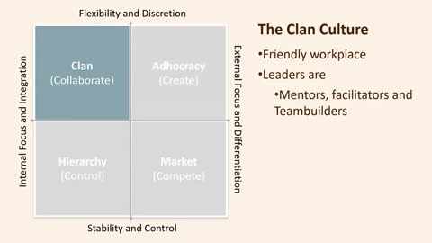 Competing Values Framework introduction the tool OCAI by Robert E Quinn and Kim S Cameron