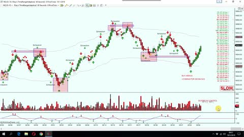 Live daytrading futures January 12 2018