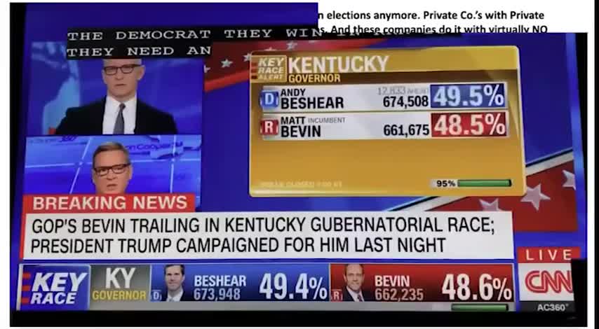 CNN voter fraud captured in real time. 2020 presidential election