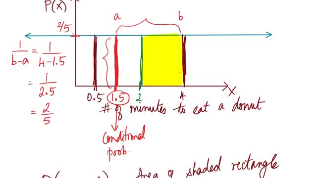 Math10_Lecture_Overview_MAlbert_Ch5_Continuous Random Variables