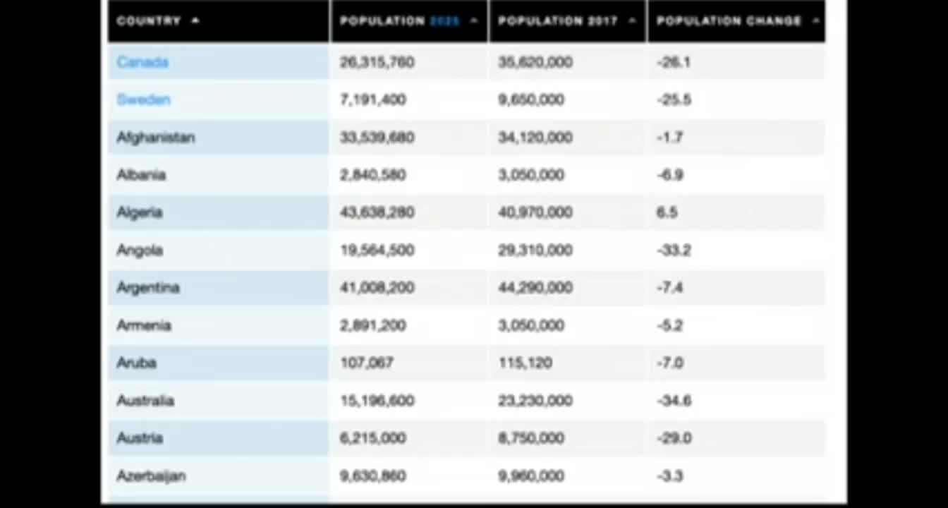 1631. DEPOPULATION🌐Tom Hughes Discovery