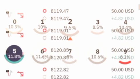 New week Trades, Over and under Market 📈$740🤑 #overunder #derivtrading #binarytrading #marketentry