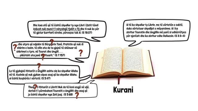 Kurani, Bibla dhe Dilema Islamike