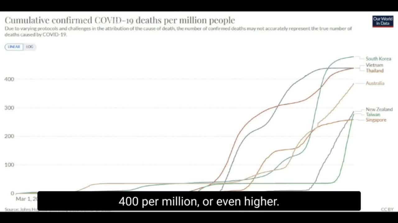 Dr. Clare Craig: It’s an Absurd Fantasy That 20 Million Lives Have Been Saved From Vaccinations.