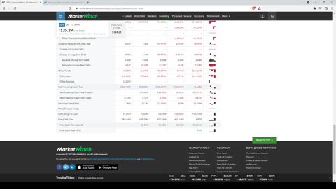 Dividend Analysis: Genuine Parts Company-GPC