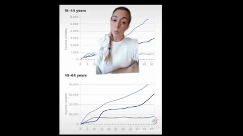 Statistiche morti da vaccino anti covid