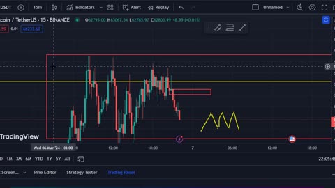 Implementing Cndlesticks Strategy 2