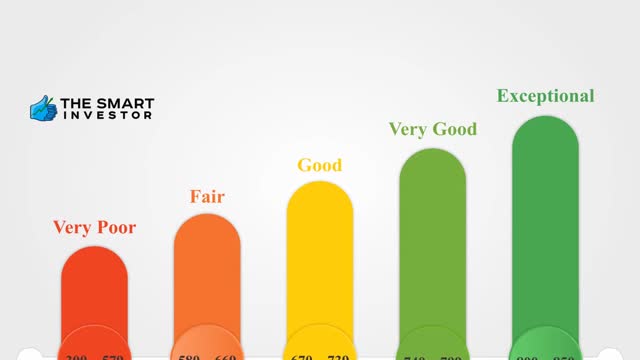 American Credit Score Scale Range Explained - How Does It Work DOCUMENTARIO adesso che controllano loro non riderà più tutta questa gente di merda eh COSì NON HANNO PIù SCUSE E NON POSSONO DIRE NON LO SAPEVO