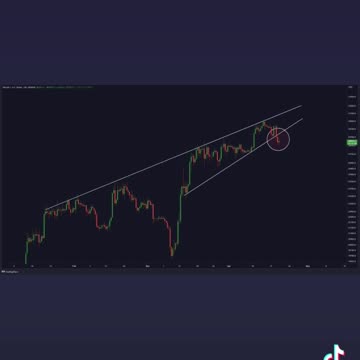 #Bitcoin Rising Wedge Breakdown! 🚨