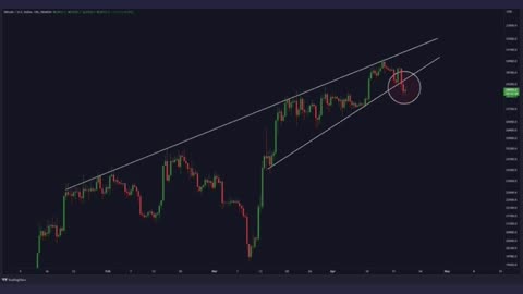 #Bitcoin Rising Wedge Breakdown! 🚨