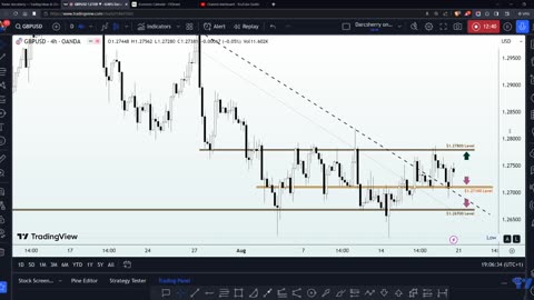 GBPUSD ANALYSIS