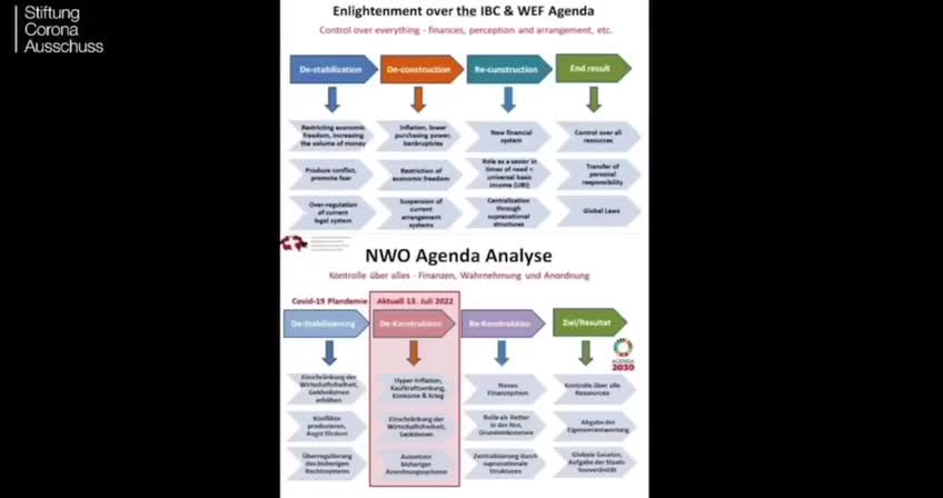 [Fullmich] Inflasi, Kebangkrutan, Pembatasan Ekonomi Adl Bagian "Dekonstruksi" Great Reset