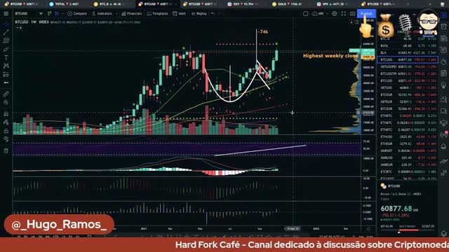 FYM! + HFC [E08] Bitcoin Está Na 5ª e Última Elliott Wave. Mercado Total Com Novo ATH!