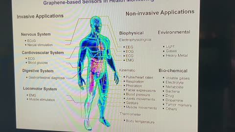 Disease, neuronal recordings and changing neuron topology