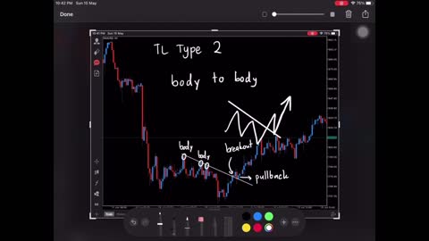 Trendlines: Uptrends and Downtrends in Trading