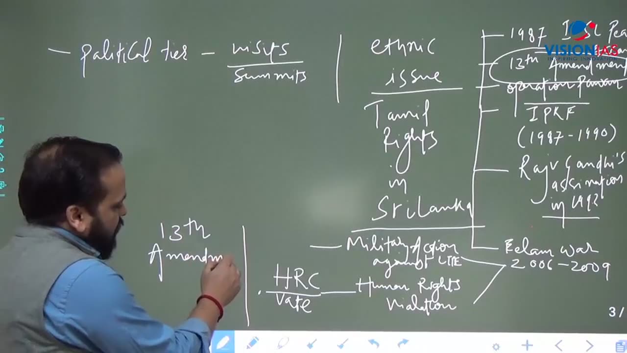 International Relations UPSC Mains GS2 CH10