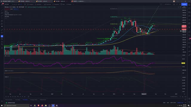 Market Analysis 8/30/2021 Im back