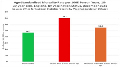 UK | 291 THOUSAND Died Within 6 Months of Covid Jab