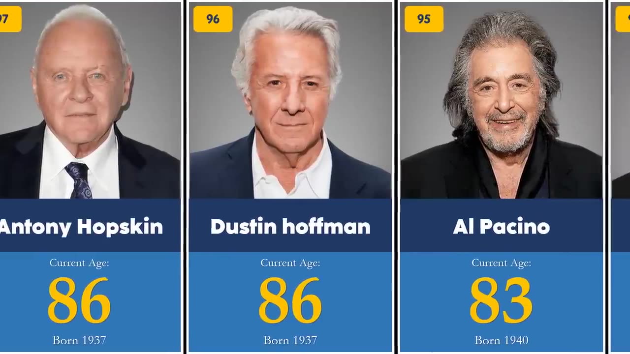 Age of Famous Hollywood Actors in 2023 _ TOP 100 _ Oldest to Youngest