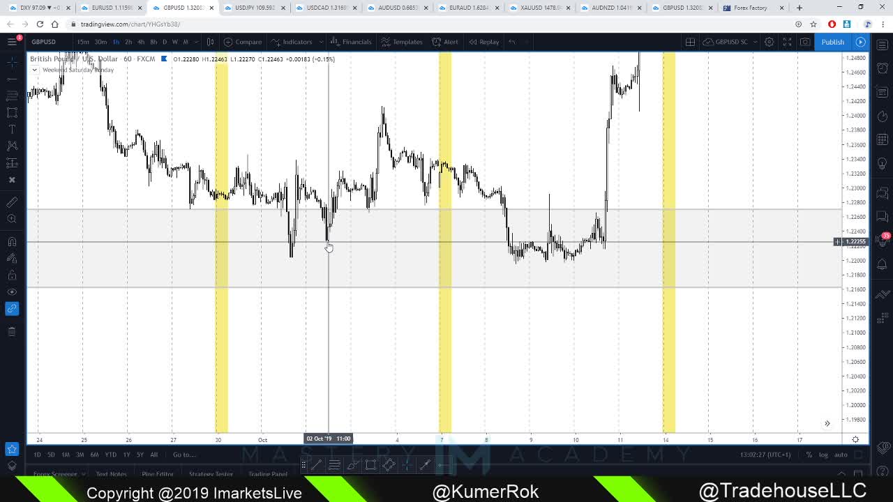 LESSON ON LQ AND MARKET STRUCTURE