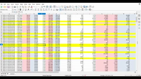 Minnesota voter theft and how they did it.