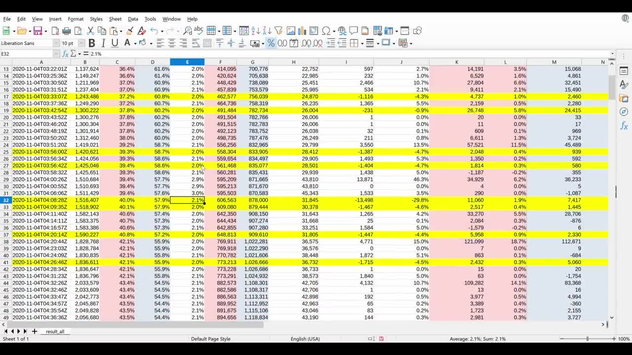 Minnesota voter theft and how they did it.