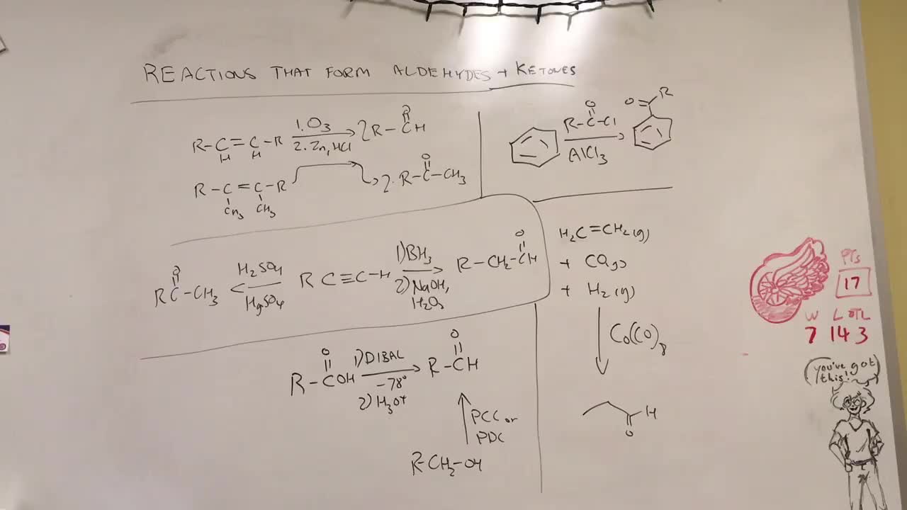 Review of Carbonyl Reactions