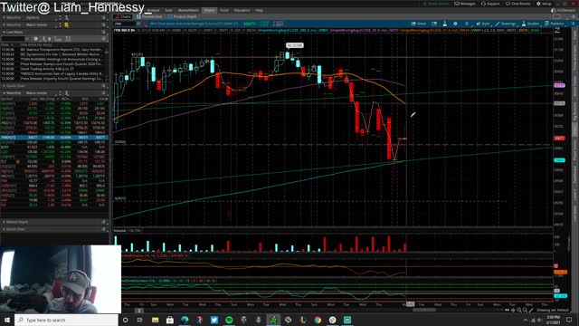 Market wrap-up 2/1/2021