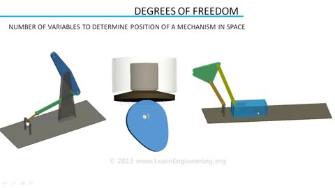 Understanding Degrees of Freedom