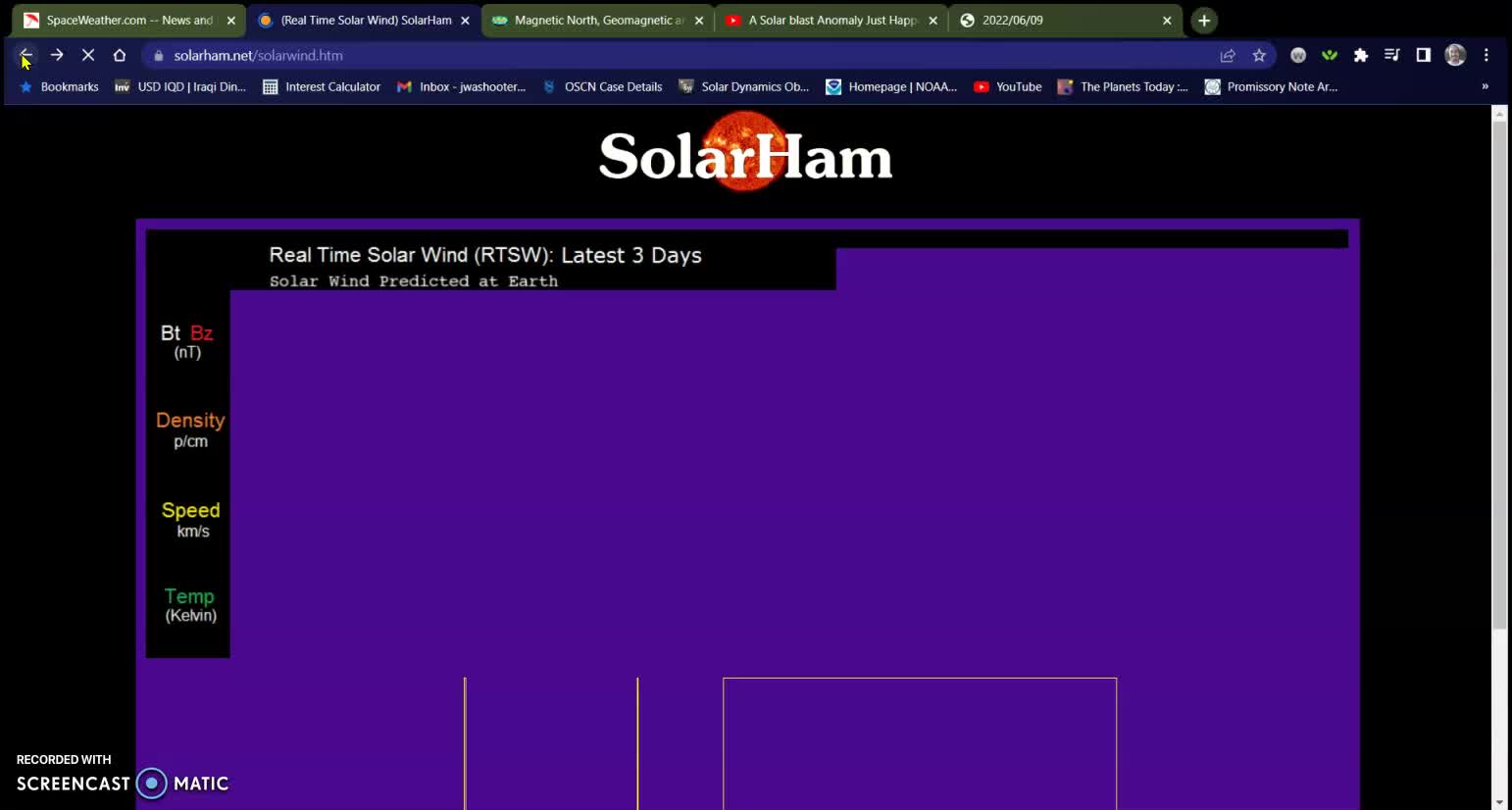 Why are people surprised? More planetary objects near the sun 06-26-22