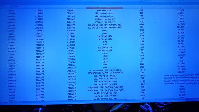 Amended Data & statistics showing the computer Algorithm used in the Georgia election sham vid 344