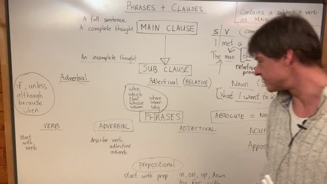 Phrases and Clauses