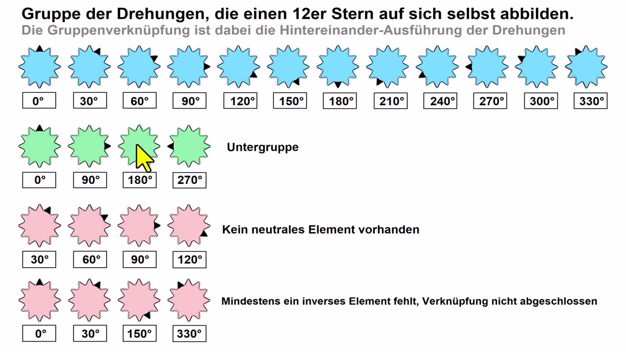 Gruppen ► Untergruppen ► 12er Stern ► Drei Übungen