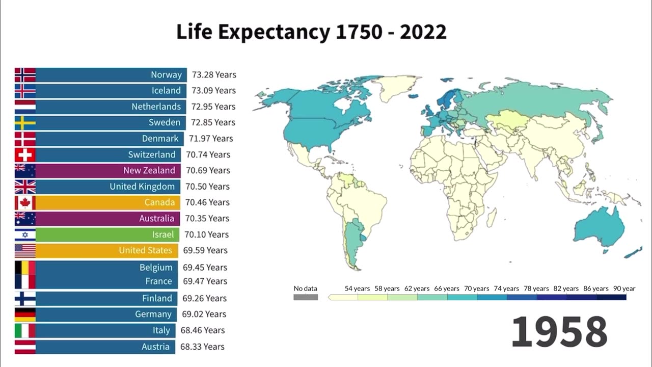 Life Expectancy Across the World 1750-2022