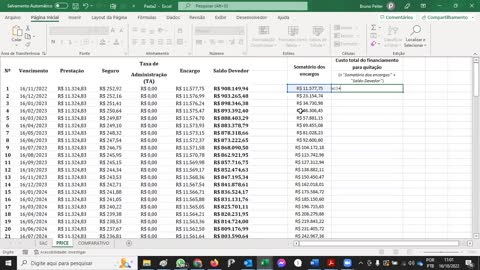 Porque o custo total do financiamento sempre é maior na PRICE