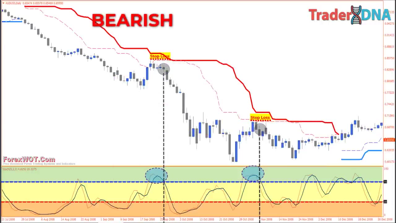 How To Identify "HIGHEST WIN RATE" SCALPING & SWING TRADING Setups (SigLine Price Action Trading)