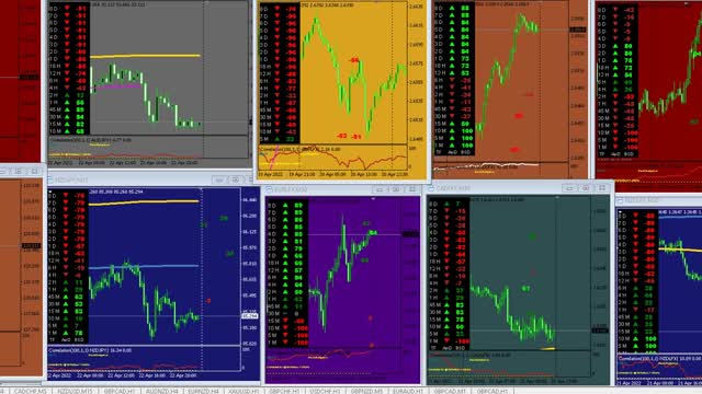 April 22. Trading the currency board exclusively, no charts