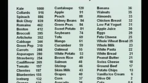 Nutrient Density and Health