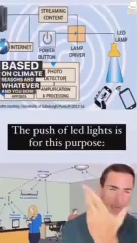 The Real Reason Behind LED Lights